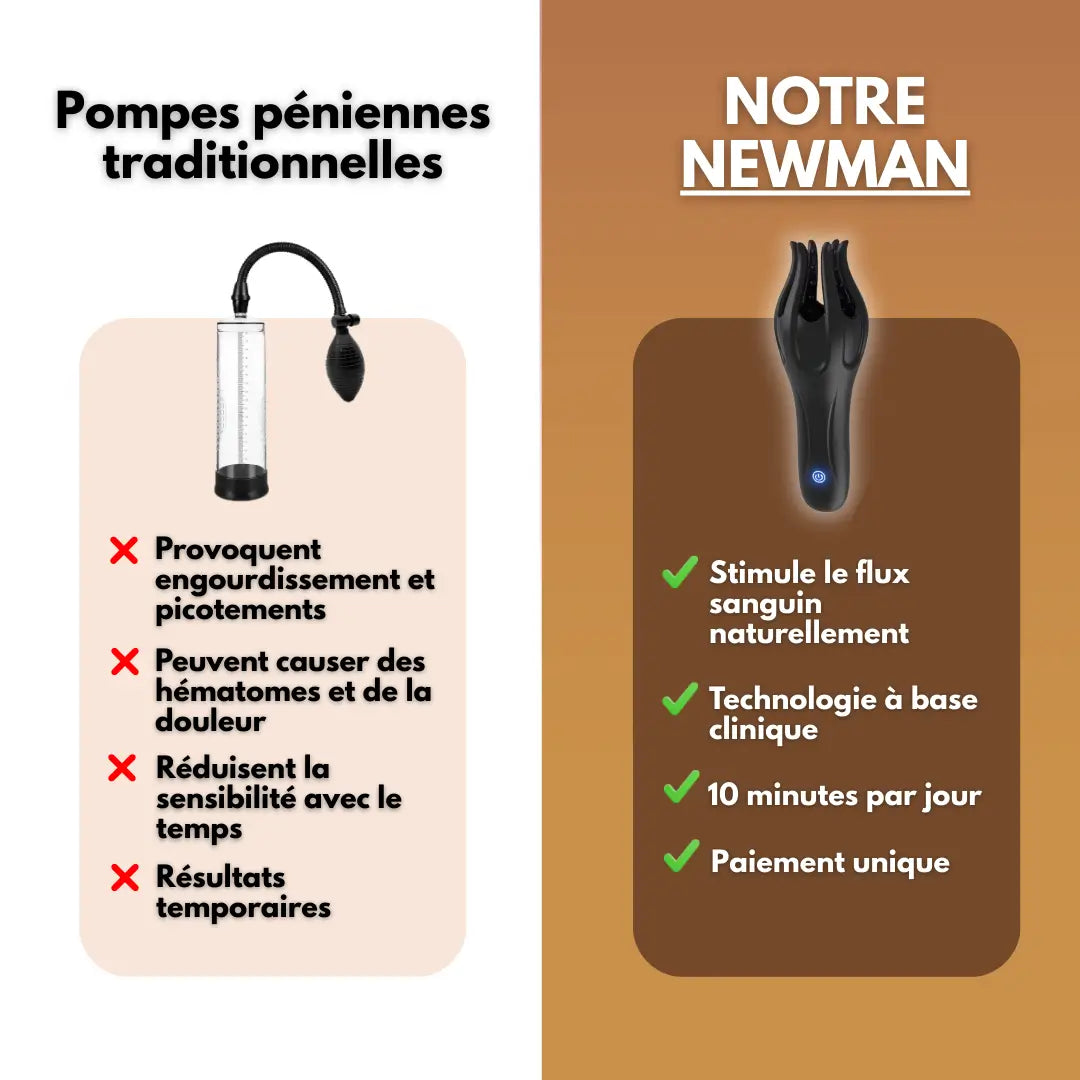 NewMan Thérapie par Ondes Pro