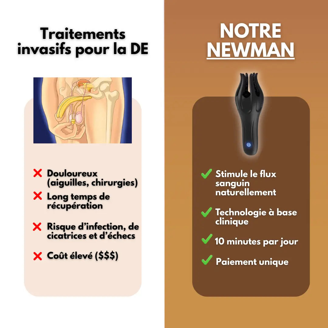 NewMan Thérapie par Ondes Pro